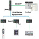 IC693CPU374-CJ  GE FANUC/发那科 PLC 90-30系列CPU模块
