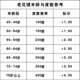 
Mingye compact folding reading glasses for men and women portable and fashionable ultra-light high-definition resin reading glasses for elderly people with long-sighted old light mirrors 736 folding model 150 degrees (recommended for 50-54 years old)