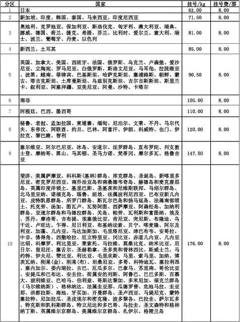 qq红包怎么提现到邮政储蓄（qq红包能转回银行卡么)