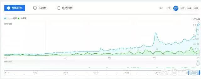 火山小视频怎么赚钱