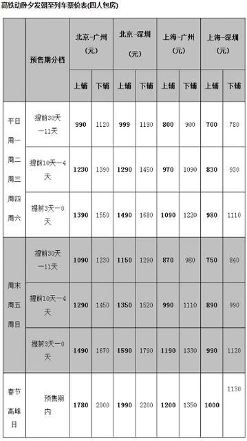 12306怎么订卧铺下铺（12306订普通卧铺怎样选下铺票)