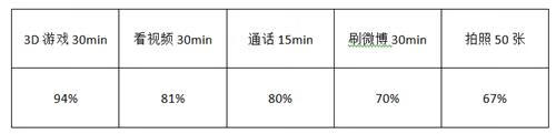 小米5怎么样