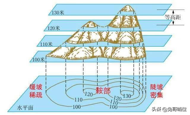 沙盘怎么用