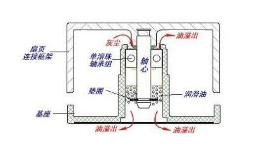 电脑风扇温度过高怎么解决（电脑cpu温度过高怎么解决)