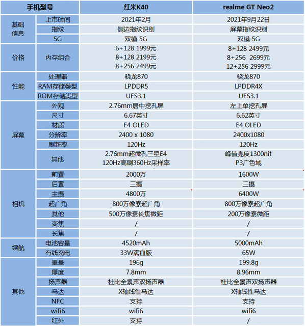 红米手机怎么连接电脑