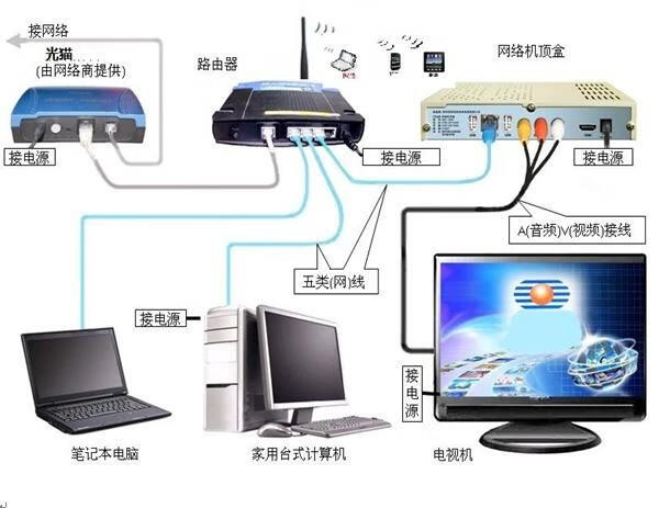 wifi怎么连（别人上锁的wifi能弄开吗)