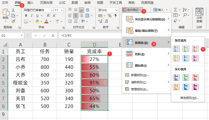 excel表格制作快速入门（1分钟做出老板满意的可视化表格）