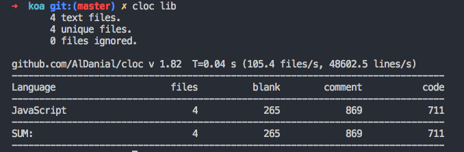 cloc koa/lib