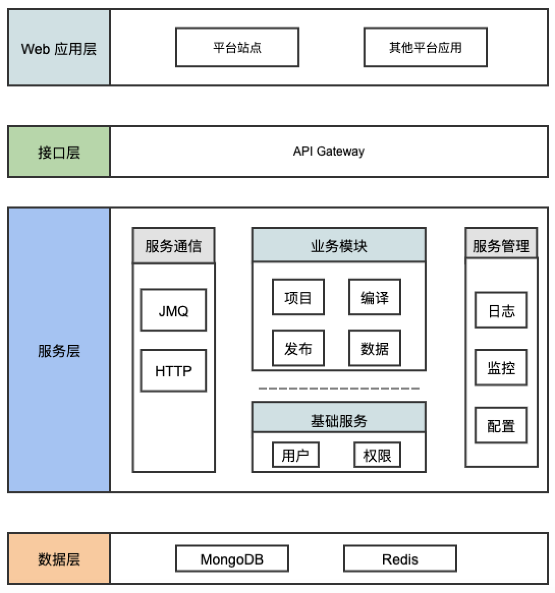 Atom 服务架构演变 