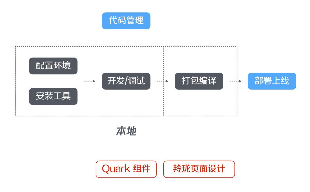 JELLY  凹凸技术揭秘· 技术精进与业务发展两不误