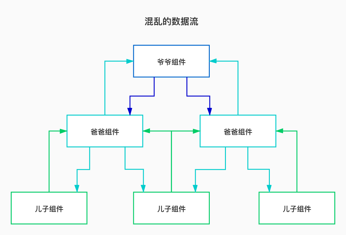 混乱数据流