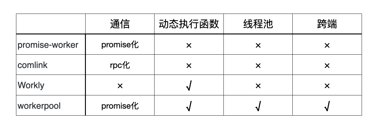 类库比较