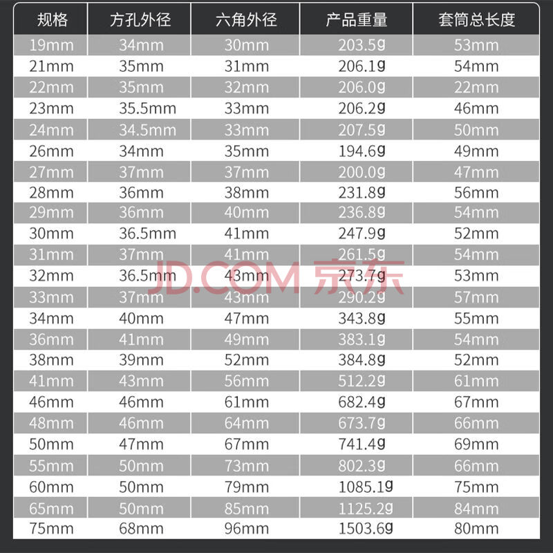 m10套筒规格尺寸图解图片