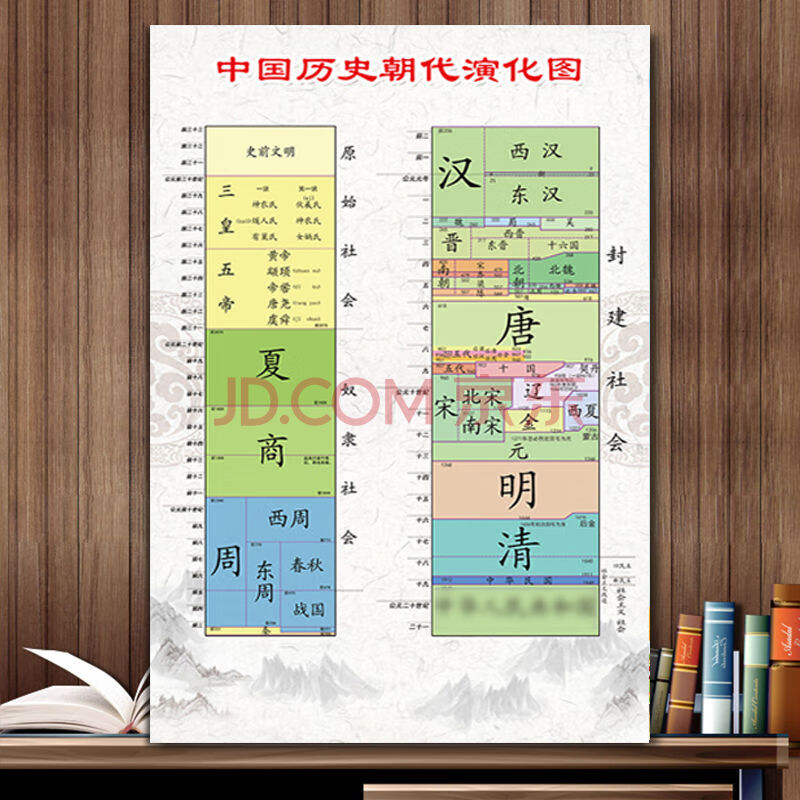 【新品】中國歷史朝代順序表紀年大事記歷史概要演化圖班級學習海報