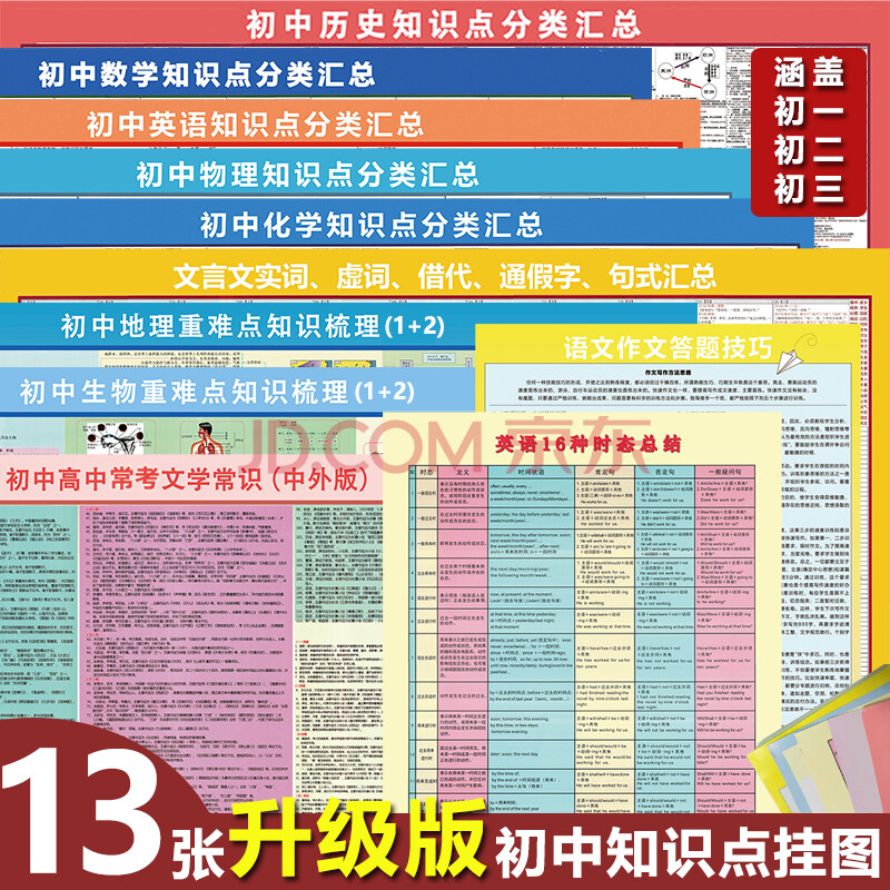 初中知识点学习挂图套三重点清单语文英语数学物理公式 13张初中知识