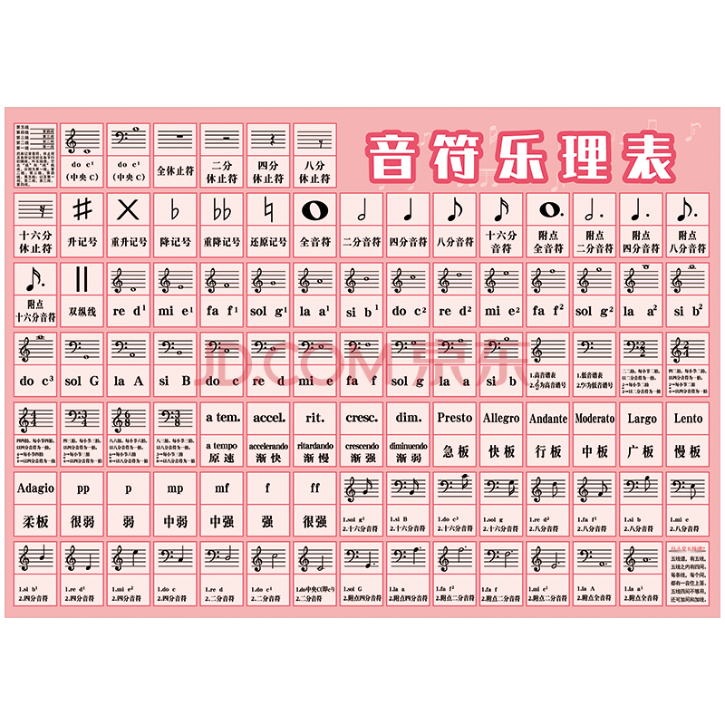 88鍵大譜表與鋼琴鍵盤對照表高低音初學者琴行五線譜音符樂理表宣傳畫