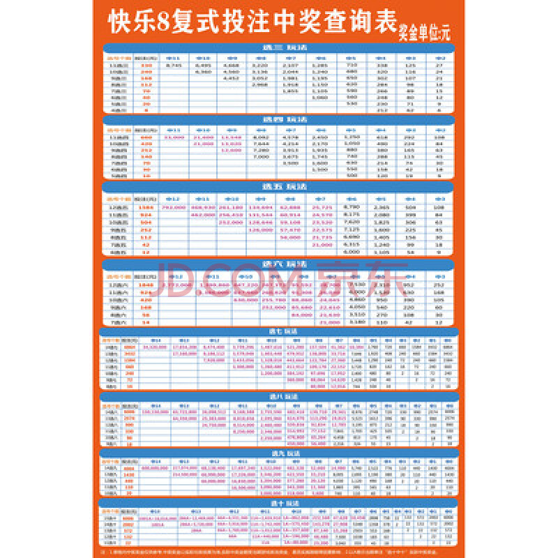 快樂8複式中獎獎金查詢表 70*105釐米=40寸 pp膠(背面帶膠)