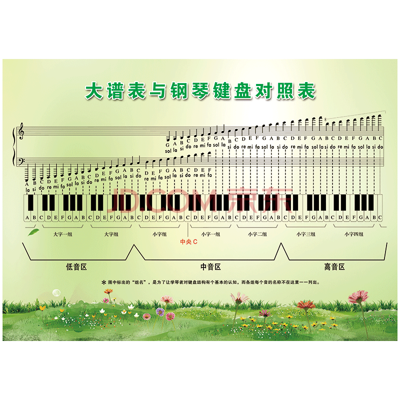 音符樂理表音樂教室佈置掛圖符號常識宣傳畫海報五線譜簡譜知識牆貼畫