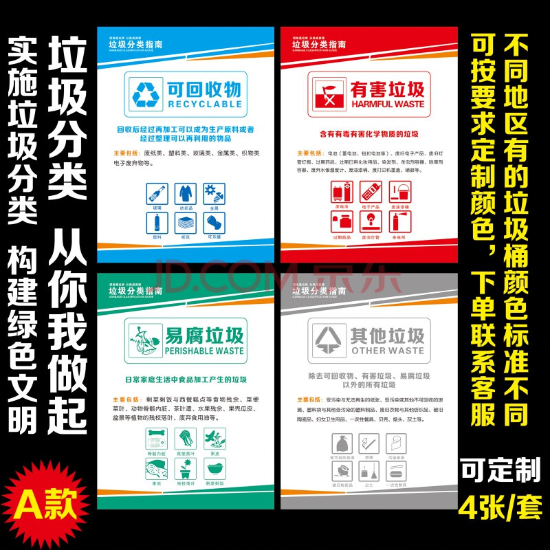 婕染(jieran)垃圾分類海報標識宣傳可回收不可回收乾溼餐廚易腐有害