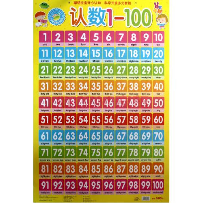 1-100數表