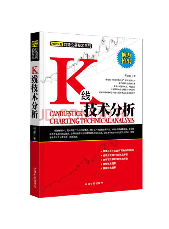 K线技术分析