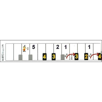 e大调音阶指法键盘对照卡