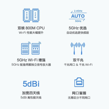 Ϊ WS6500ǧװ· ˫˫Ƶ wifiߴǽ˸ٴǽ֧IPV6 WS6500-ٷ