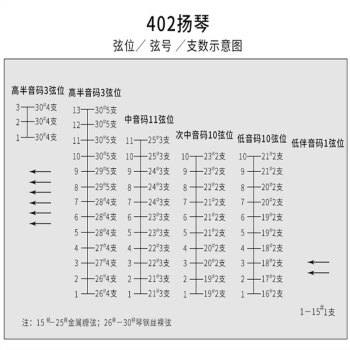 401扬琴琴弦号排列图图片