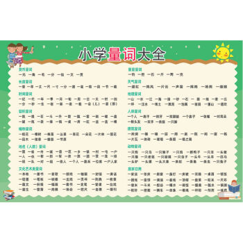 字母表小學生幼兒園一年級掛圖26個拼音大小寫字母表貼牆量詞大全小