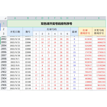 抽獎轉盤>昂瀾>昂瀾雙色球歷史開獎結果 序列號數據分析系統excel表格