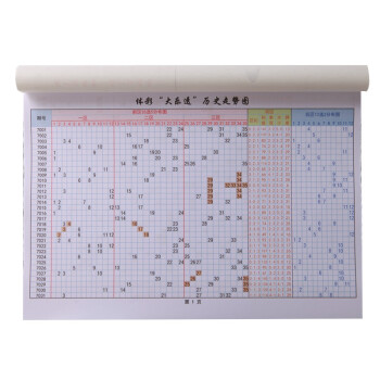 大樂透走勢圖體育彩票大樂透歷史開獎結果記錄紙質版表格數據走勢圖