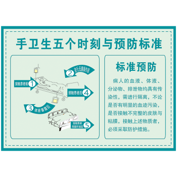 手衛生的5個時刻指徵宣傳畫海報掛圖醫院文化宣傳欄牆貼畫wsa txh27