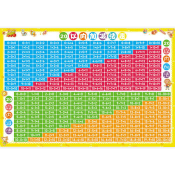 不捨天真【優選】10幼兒童20以內加減法口訣表一年級加法減法掛圖小孩