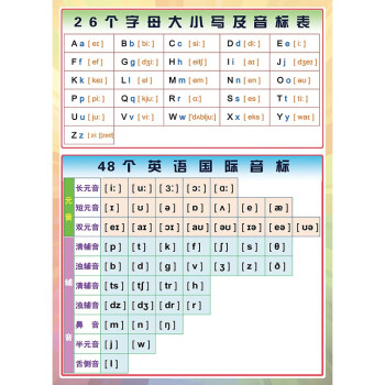 26個字母掛圖48個英語音標26字母發音表教學貼紙學校貼圖家庭牆貼掛圖