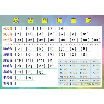 26字母發音表教學貼紙學校貼圖家庭牆貼掛圖d款英文音標100x70釐米