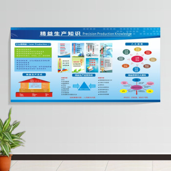 溪沫新款公司精益生產宣傳畫定製車間管理看板宣傳欄企業公告欄海報貼