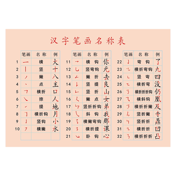 汉字笔画名称表我知道挂图幼儿园启蒙教育宣传画贴纸墙贴画scm Scm72 汉字笔画名称表60x80cm Pp覆膜贴纸 摘要书评试读 京东图书
