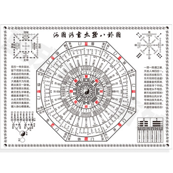 太极八卦图挂画易经周易河图洛书六十四卦风水镇宅太极时辰64卦图