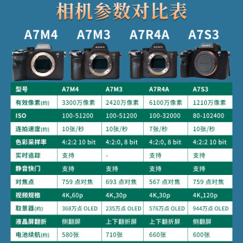 索尼(sony)国行a7m3全画幅微单4k高清数码相机 ilce