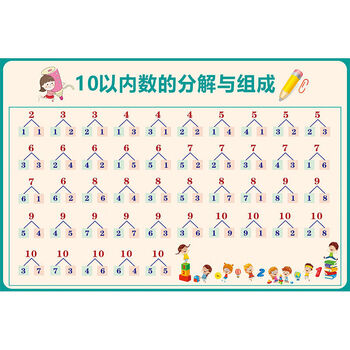 16号 10以内数的分解与组成 40x60cm油画布 加厚无胶可折叠