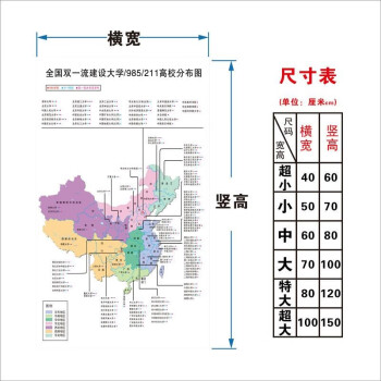 中國重點大學雙一流985211十大名牌優秀高校分佈地圖海報高考牆貼