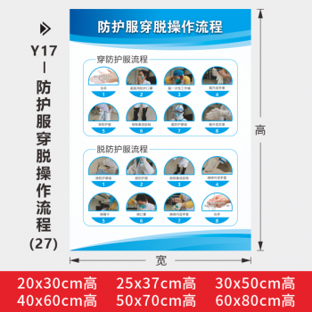 穿脱流程图医院污染区红区医护人员穿脱用品操作程序流程挂图宣传海报