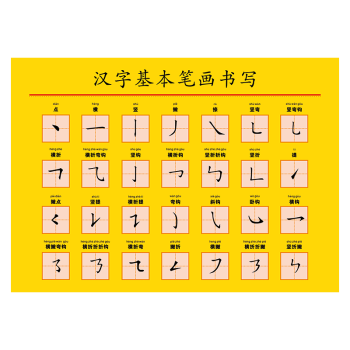 漢字筆順規則宣傳畫海報掛圖校園文化教室佈置展板掛畫展板教室牆貼紙