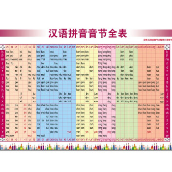 小學生一年級聲母韻母拼讀全表新品拼音字母表漢語拼音音節全表 88x57