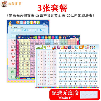偏旁部首挂图小学生一年级汉字基本常用笔画笔顺偏旁部首表挂图名称大全规则表 3张 笔画 拼音字母 拼音音节 图片价格品牌报价 京东