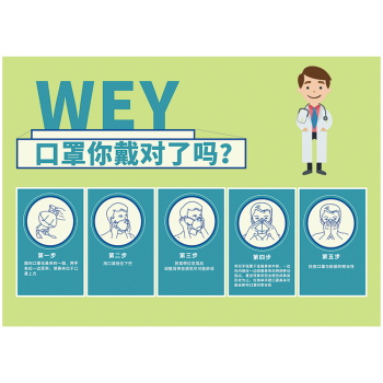 科學正確佩戴口罩使用方法傳染病防疫防控宣傳畫海報牆貼紙wsd09 wsd