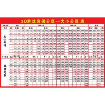 3d走勢圖連線板福彩3d藏寶圖海報畫和值跨度分區表福利彩票投注站用品