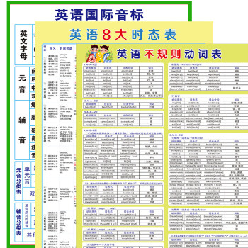 小学初中英语不规则动词表原型过去式名词复数形容词挂图墙贴防水不规则动词 八大时态 音标中 图片价格品牌报价 京东