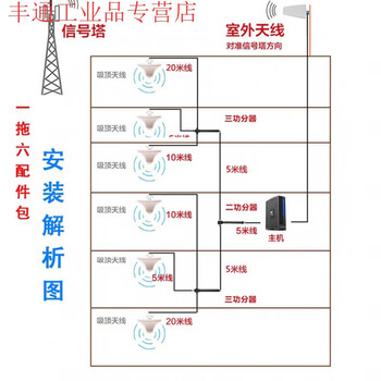 蜂易达genuinetek手机信号放大器增强三网mf8518满格宝4g5g抄表 一拖