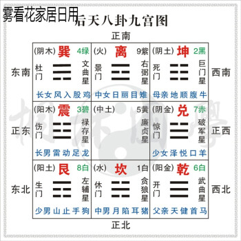 後天八卦九宮圖 先天八卦九宮圖 八卦象徵 九星洛書數裝飾畫386 後八